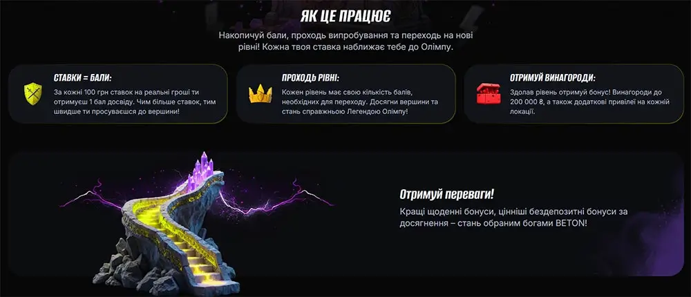 Як працює програма лояльності в Beton Програма лояльності Beton з рівнями, балами та винагородами